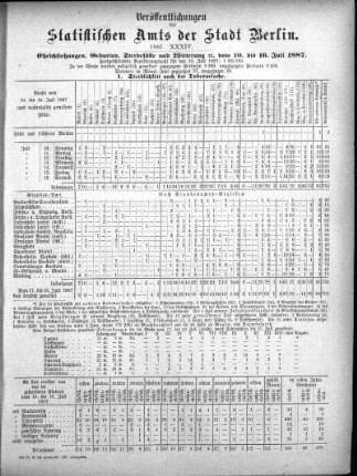 1887,34: 1887. XXXIV