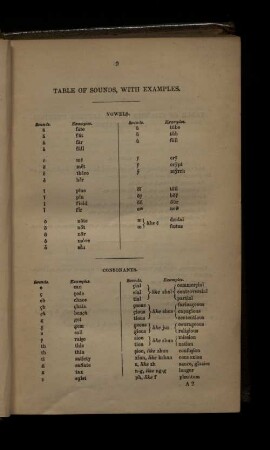 Table of sounds, with examples.