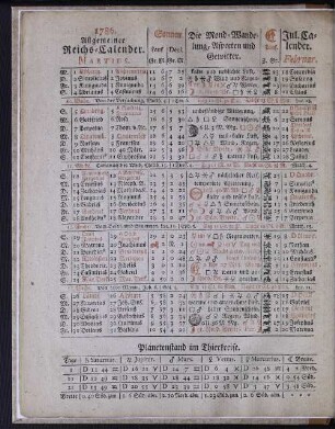 1786. Allgemeiner Reichs-Calender. Martius.