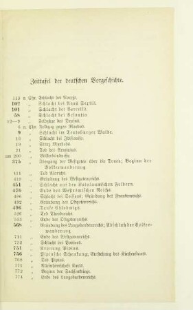 Zeittafel der deutschen Vorgeschichte