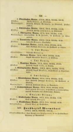 XIV. Forstbezirk Wermsdorf.