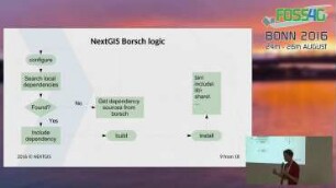 Borsch: modern build system for C/C++ GIS projects