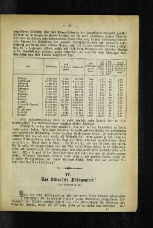 ¬Das¬ Dittes'sche "Pädagogikum"