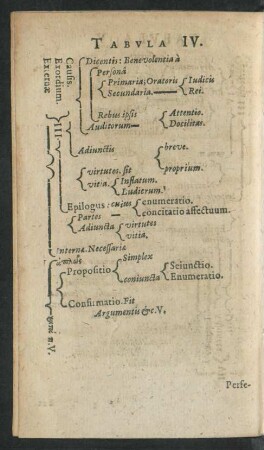 Tabula IV.
