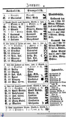 Kalender, Genealogie
