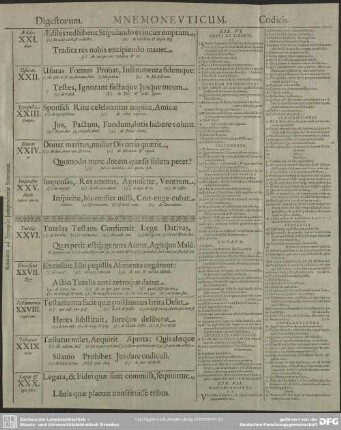 [Tafel III.] Digestorum. Mnemoneuticum. Codicis