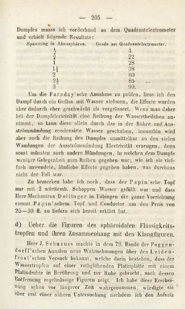 Beobachtungen über die Temperatur im Bohrloch zu Schramberg. (Nach amtlicher Mittheilung des königlichen Bergraths)