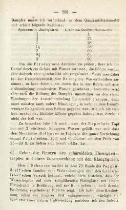 Beobachtungen über die Temperatur im Bohrloch zu Schramberg. (Nach amtlicher Mittheilung des königlichen Bergraths)