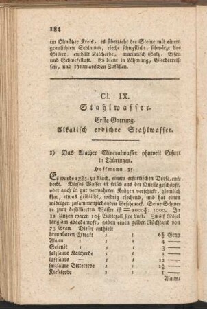 Erste Gattung, Alkalisch erdichte Stahlwasser