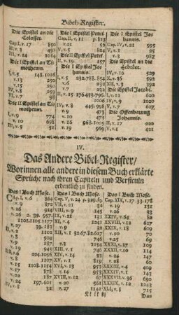 IV. Das Andere Bibel-Register / Worinnen alle andere in diesem Buche erklärte Sprüche nach ihren Capiteln und Versiculn ordentlich zu finden