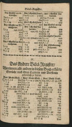 IV. Das Andere Bibel-Register / Worinnen alle andere in diesem Buche erklärte Sprüche nach ihren Capiteln und Versiculn ordentlich zu finden