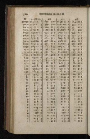 Berechnung pr. 820 ℔.