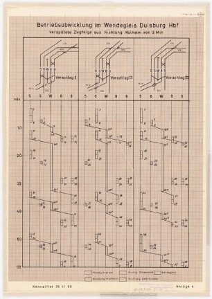 Umbau Bahnhof Duisburg Schinkelwettbewerb 1968: Betriebsabwicklung Wendegleis Bahnhof Duisburg: Verspätete Zugfolge aus Richtung Mülheim. Schema