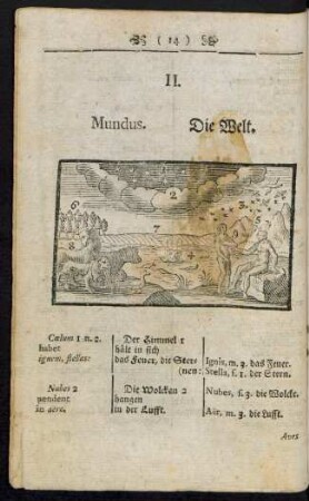 II. Mundus. Die Welt
