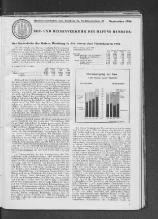 Handelsstatistisches Amt: See- und Binnenverkehr des Hafens Hamburg, September 1936