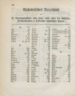 Alphabetisches Register der im Verordnungsblatt vom Jahr 1858 unter den Rubricken: Dienstnachrichten und Todesfälle befindlichen Namen