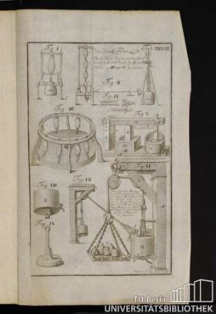 Tab. XXXVIII. Von der Krafft der Lufft.