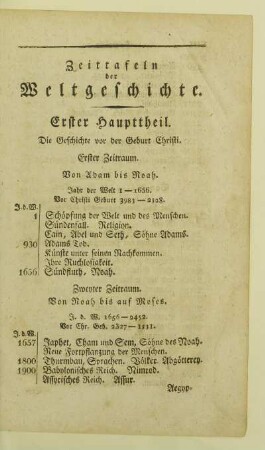 Zeittafeln der Weltgeschichte