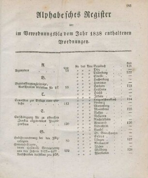 Alphabetisches Register der im Verordnungsblatt vom Jahr 1838 enthaltenen Verordnungen