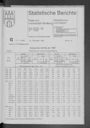 Gastgewerbe April bis Juni 1993 : Lfd. Nr. 34