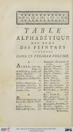 Table alphabétique des noms des peintres contenus dans ce premier volume