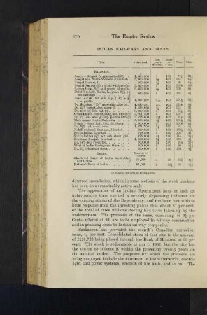 Indian Railways and Banks