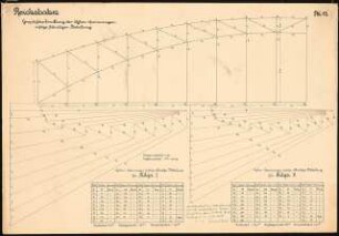Kleinbahn mit Oderbrücke Schinkelwettbewerb 1925: Systhemspannungen ind Träger 1 und Träger 2