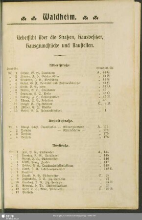 Häuserbuch : Übersicht über dei Straßen, Hausbesitzer, Hausgrundstücke und Baustellen