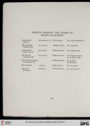Objects bearing the name of Kings or Queens