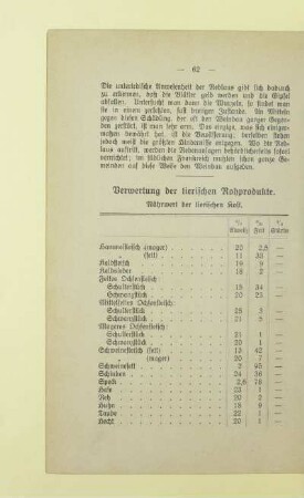 Bewertung der tierischen Rohprodukte
