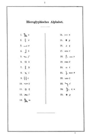 Hieroglyphisches Alphabet