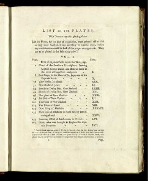 List of the Plates