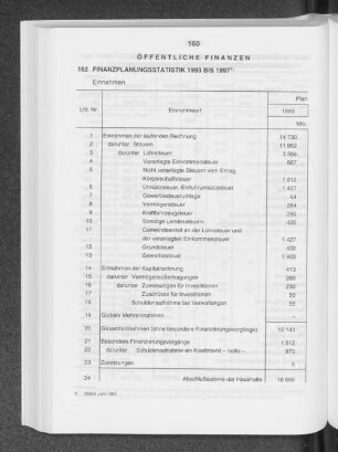 Finanzplanungsstatistik 1993 bis 1997