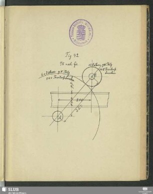 Fig. 42