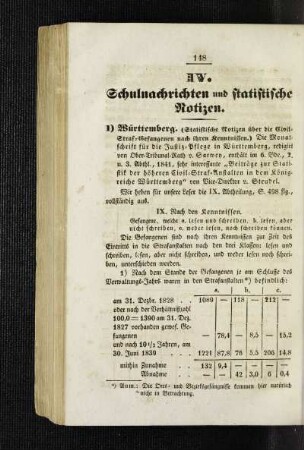 Württemberg : (Statistische Notizen über die Civil-Straf-Gefangenen nach ihren Kenntnissen) ; [Schulnachrichten und statistische Notizen]