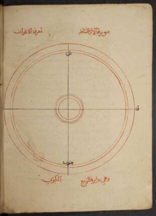 Illustration: f. 17v-18r