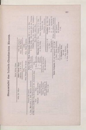 Stammtafel des Iluisch-Claudischen Hauses