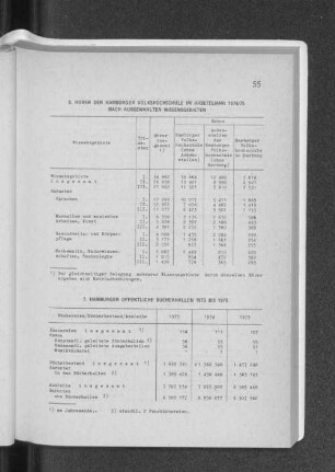 7. Hamburger öffentliche Bücherhallen 1973 bis 1975