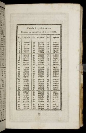 Tabula Logarithmorum
