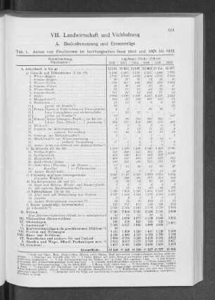 VII. Landwirtschaft und Viehhaltung