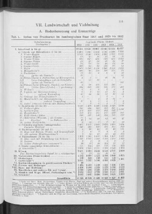 VII. Landwirtschaft und Viehhaltung