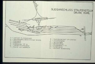Gleisanschluß Staufenstolln