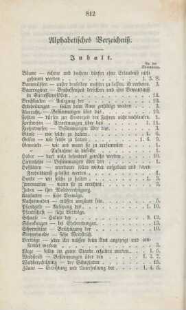 Alphabetisches Verzeichniß.