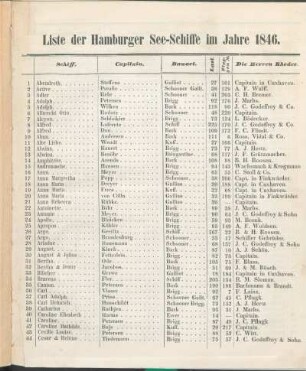 Liste der Hamburger See-Schiffe im Jahre 1846.