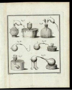 Fig. I. - Fig. VI.