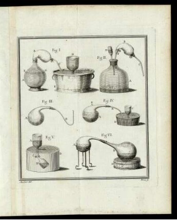 Fig. I. - Fig. VI.