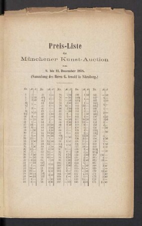 Preis-Liste der Münchener Kunst-Auction
