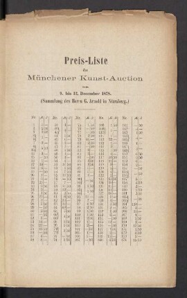 Preis-Liste der Münchener Kunst-Auction