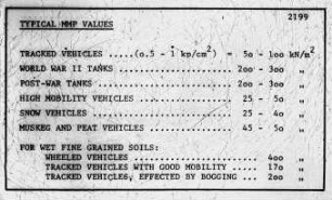 Typical MMP Values