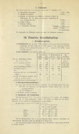 VII. Öffentliche Gesundheitspflege